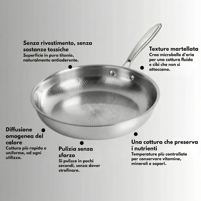 ForgedPan - Padella Ibrida Antiaderente