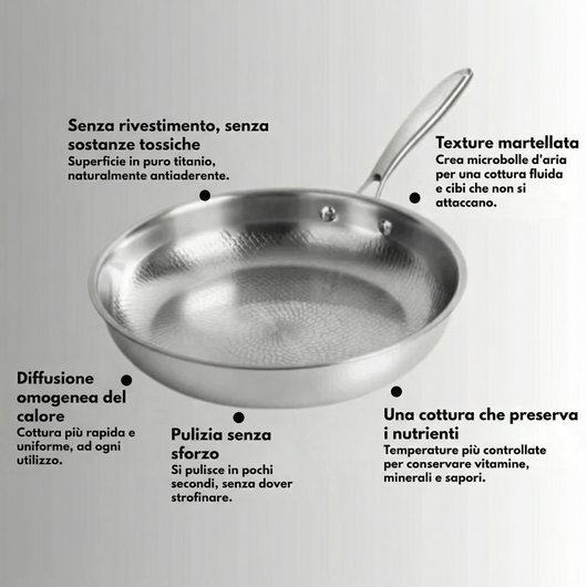 ForgedPan - Padella Ibrida Antiaderente